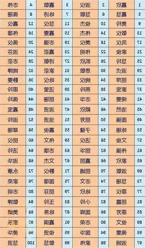 姓名平分|免費姓名測試打分2023版，根據周易八字五行及五格。